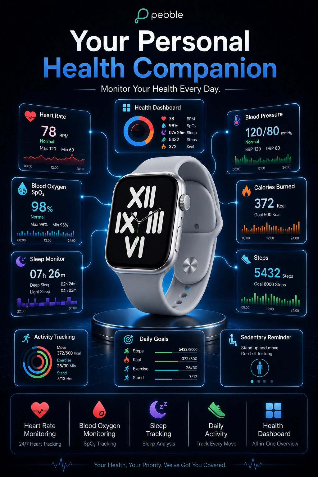Pebble Rise Pro Smartwatch with Bluetooth Calling, HD Display & Advanced Health Monitoring
